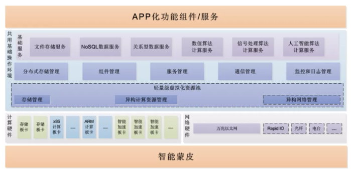 &#24320;&#20113;&#32593;&#39029;&#29256;