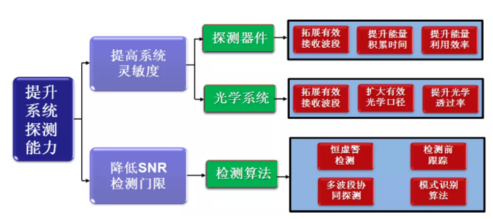 &#24320;&#20113;&#32593;&#39029;&#29256;