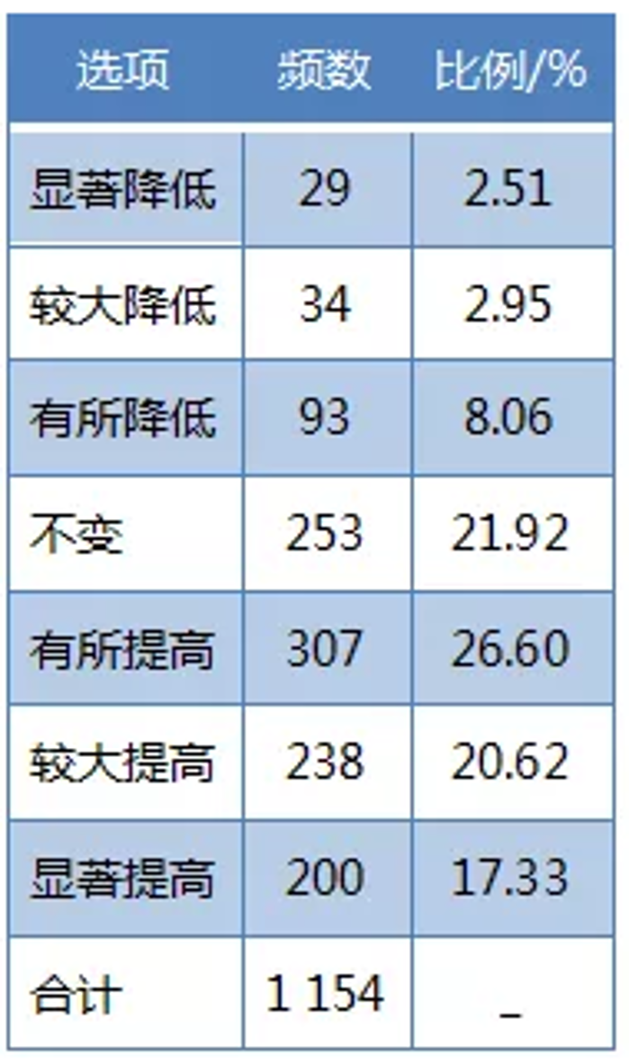 &#24320;&#20113;&#32593;&#39029;&#29256;