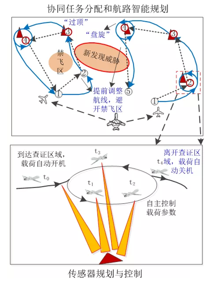 &#24320;&#20113;&#32593;&#39029;&#29256;