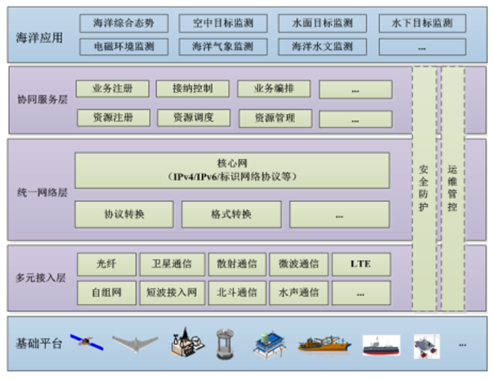 &#24320;&#20113;&#32593;&#39029;&#29256;